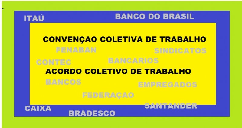 Confira o calendário de torneios do Sindicato dos Bancários no 2° semestre