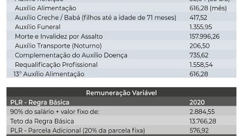 FINANCIRIOS APROVAM PROPOSTA E RENOVAM CCT POR DOIS ANOS