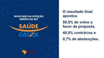 CONTEC INFORMA: PROPOSTA DE ADITIVO AO ACT SADE CAIXA  APROVADA