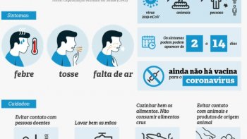 POR QUANTO TEMPO POSSO FICAR AFASTADO DO TRABALHO? OS DIREITOS TRABALHISTAS EM MEIO  PANDEMIA DO CORONAVRUS