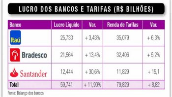 BANCOS DISTRIBUEM R$ 37 BI EM DIVIDENDOS