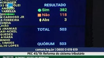 EM VOTAO HISTRICA, CMARA APROVA A REFORMA TRIBUTRIA