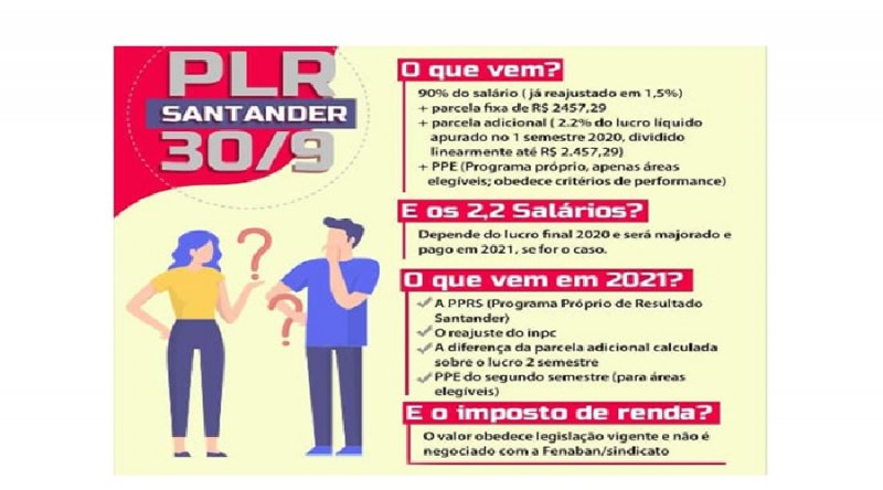 Banc Rio Do Santander Fique Por Dentro Da Sua Plr Sindicato Dos Banc Rios De Rio Do Sul E Regi O